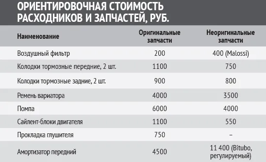 расходники и запчасти Vespa